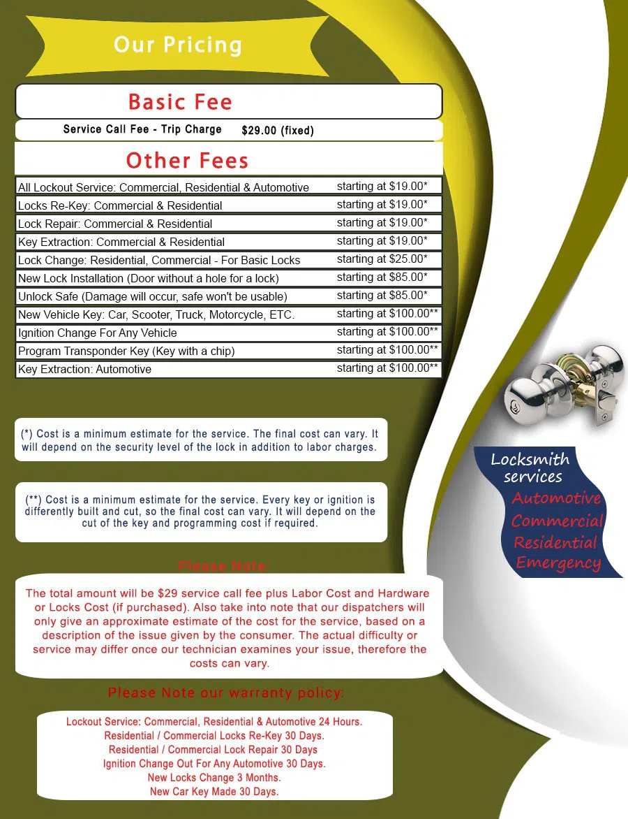 Master Locksmith Store Florence, NJ 609-248-6854